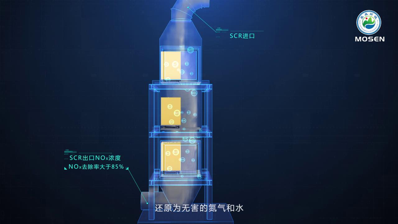 环保工程 脱硫脱氟工艺演示三维动画制作